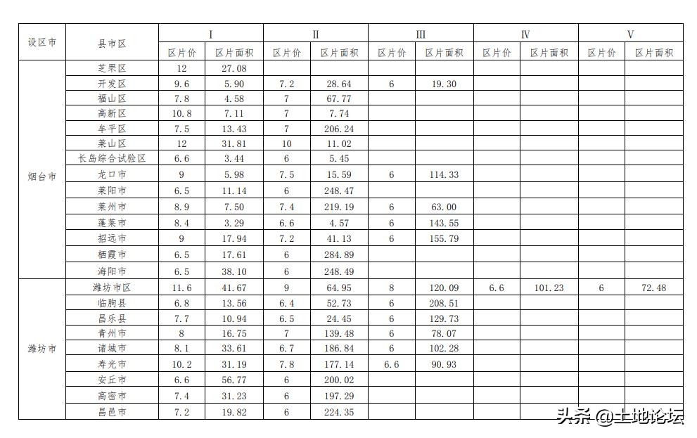 山东省集体土地征收补偿条例（国有土地征收与补偿标准）