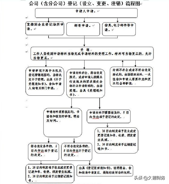 合肥股东怎么变更（关于股东变更详细流程）