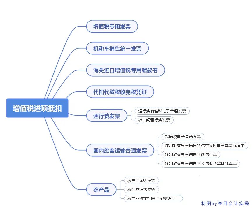 跨月已认证进项税转出分录（跨月进项税额转出的账务处理）