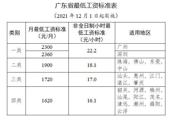 广州最低工资标准是多少（劳动法工资支付条例）