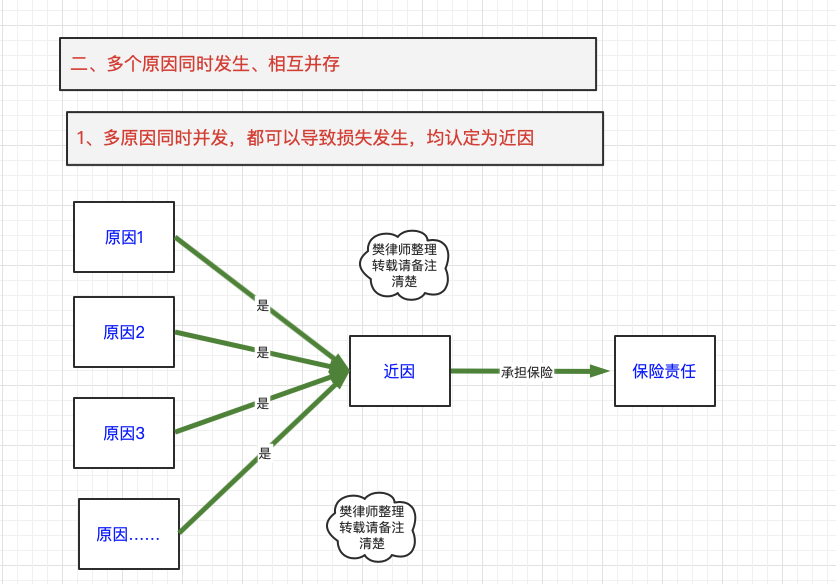 保险法的基本原则是什么（保险法原则在法条中的具体体现）