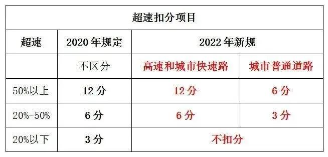 新交通安全法是什么（2022年新交通法规全文）