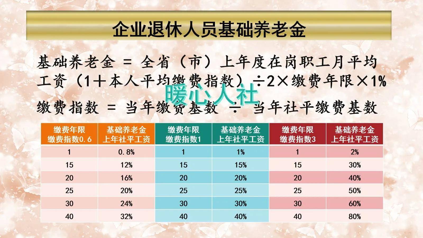 2022年退休养老金如何计算（国家退休金新政策）