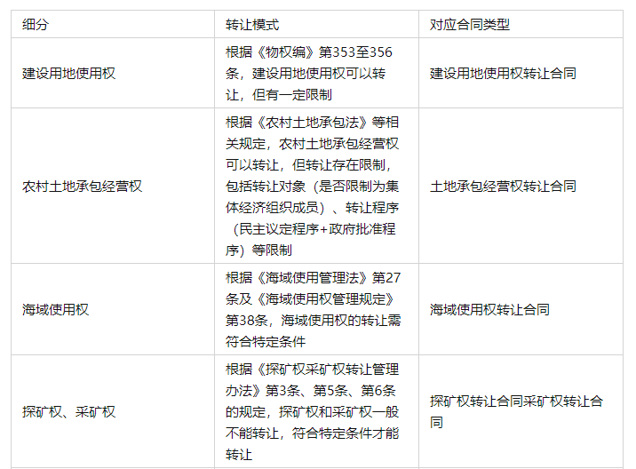 民法典总则物权合同（关于物权法的最新规定）