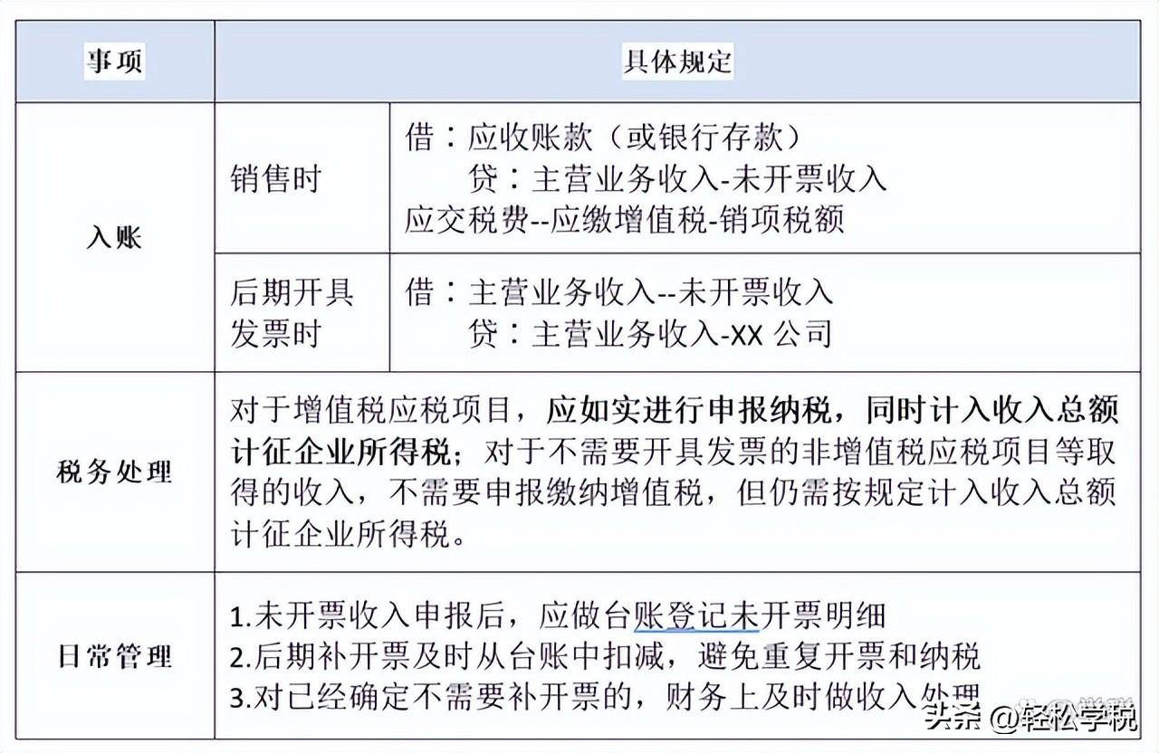 违反发票管理办法的处罚有哪些（新发票管理办法及细则）