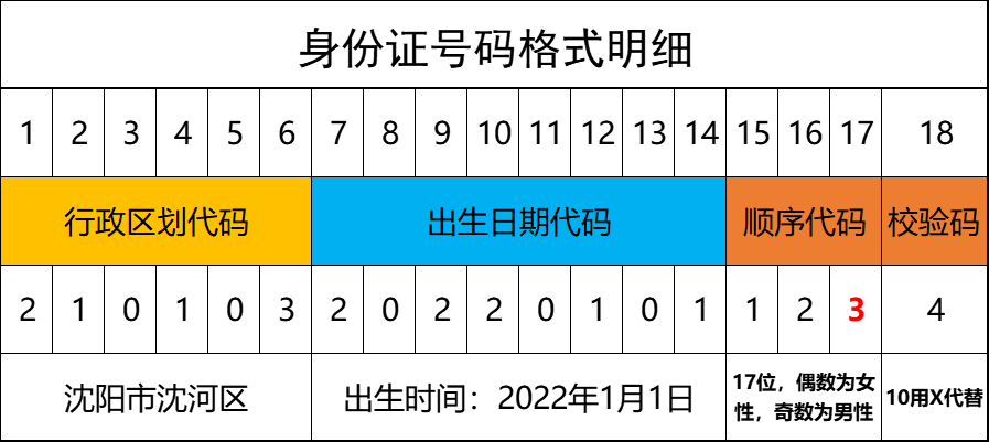 身份证丢了在外地能补办吗（身份证丢了异地补办流程）