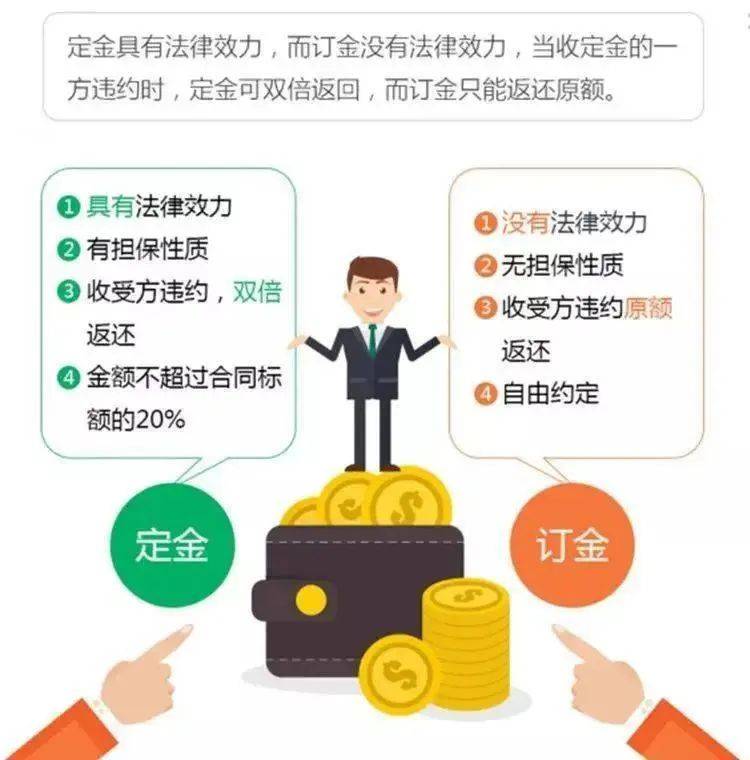 定金与订金的区别哪个可以退（定金与订金的法律效力）