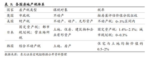 房产税征收标准及计算方法（最新房地产税收政策）