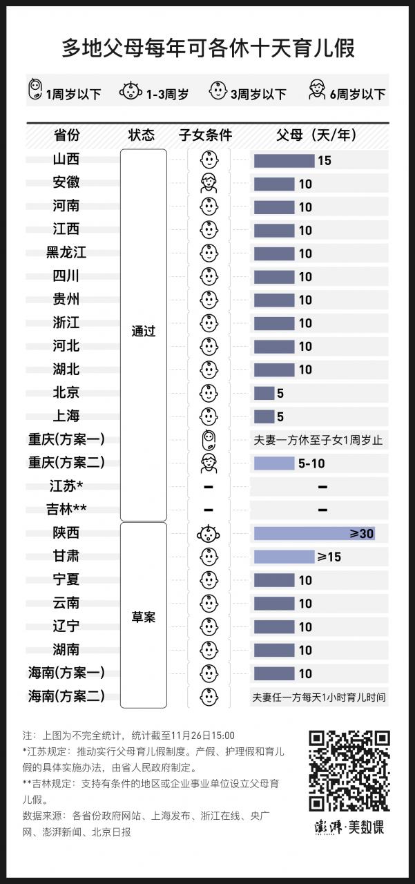 二胎有陪产假吗多少天（国家规定二胎陪产假）