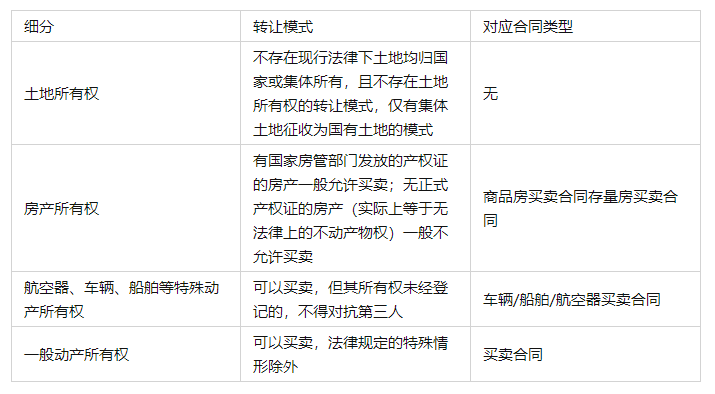 民法典总则物权合同（关于物权法的最新规定）