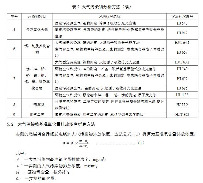 火电厂大气污染物排放标准是什么（火电厂超低排放标准）