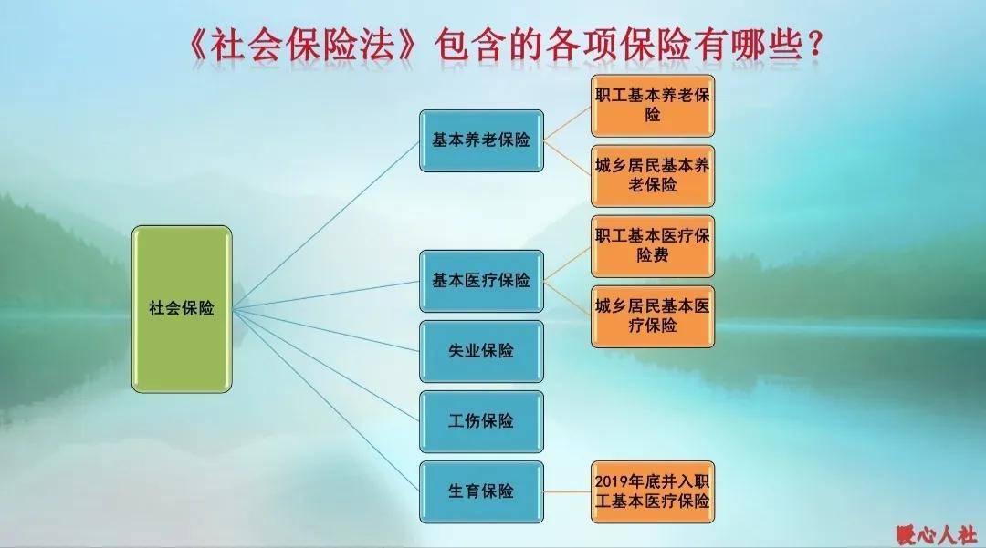 退休社保要交满多少年才能领（社会保险法实施细则）