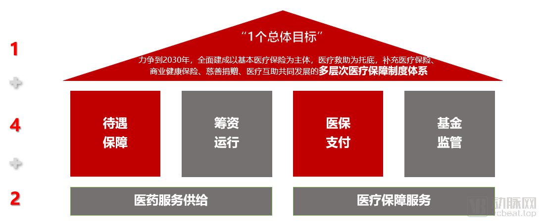 医改政策有哪些方面（2021年医保新规定）