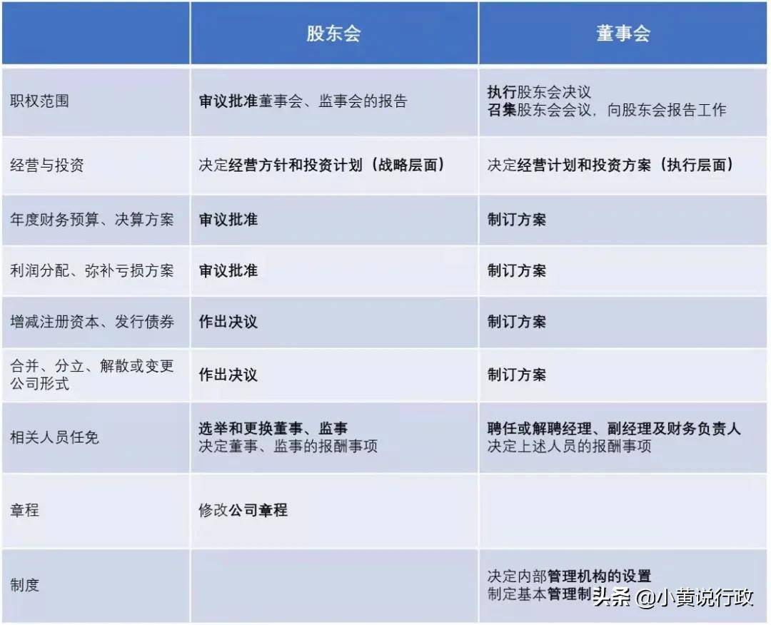 董事会决议范本简单（最新股东董事会决议范本）