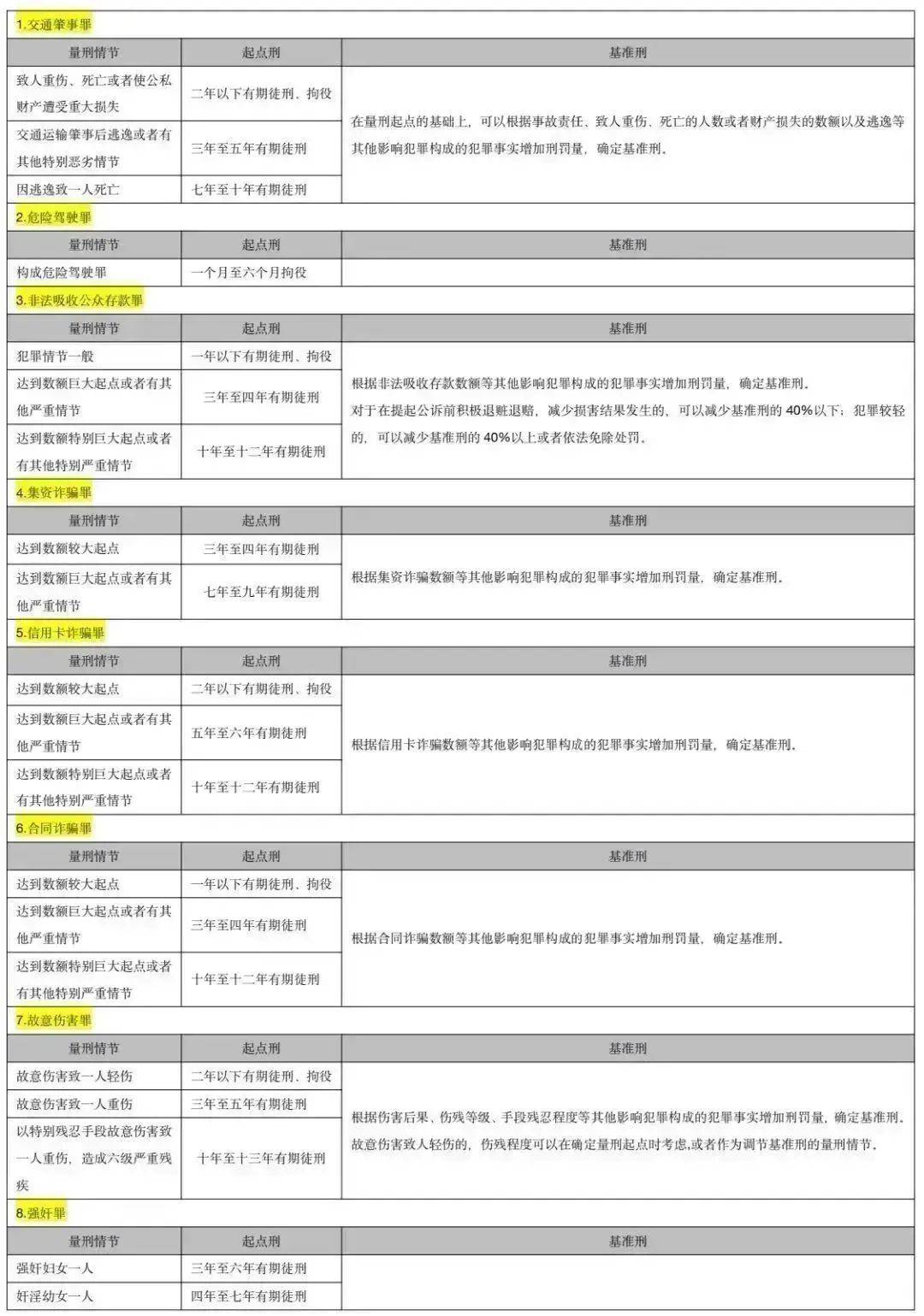 中国刑法罪名一览表（刑法法条罪名大全及其概念）