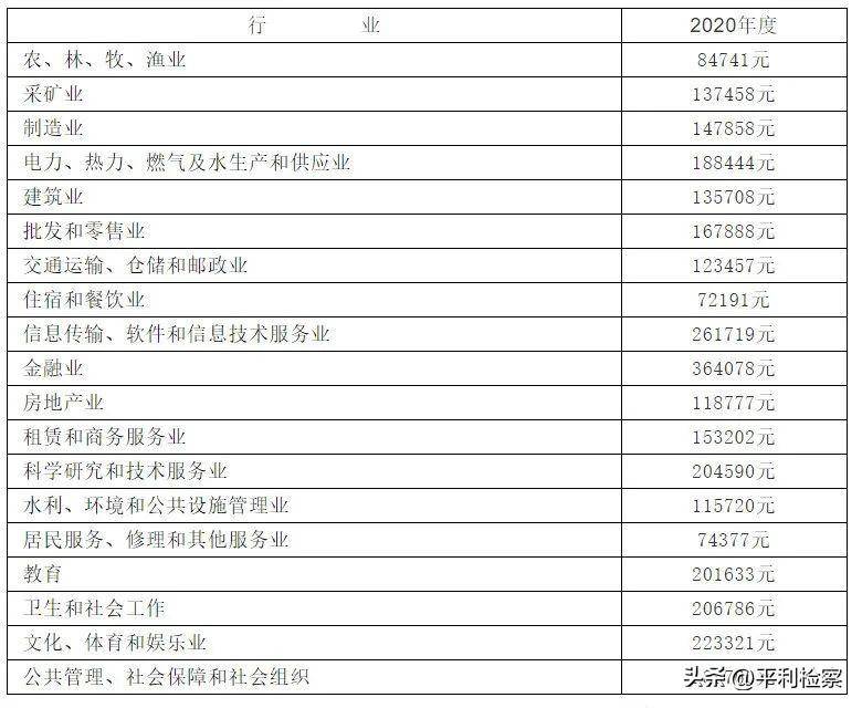 身损害赔偿最新标准是多少（民法典关于人身损害法律规定）