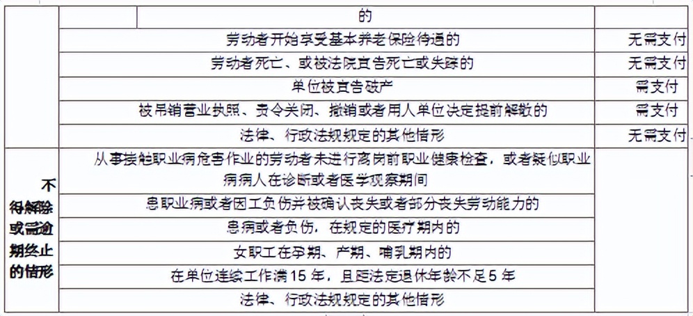 中国劳动法关于辞职补偿标准（新劳动法员工辞职规定）