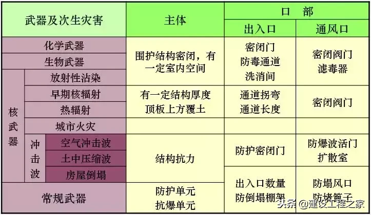 人防是什么意思（人防设防范围和标准）