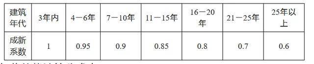 安徽省拆迁安置条例有哪些（安徽关于拆迁的最新政策文件）