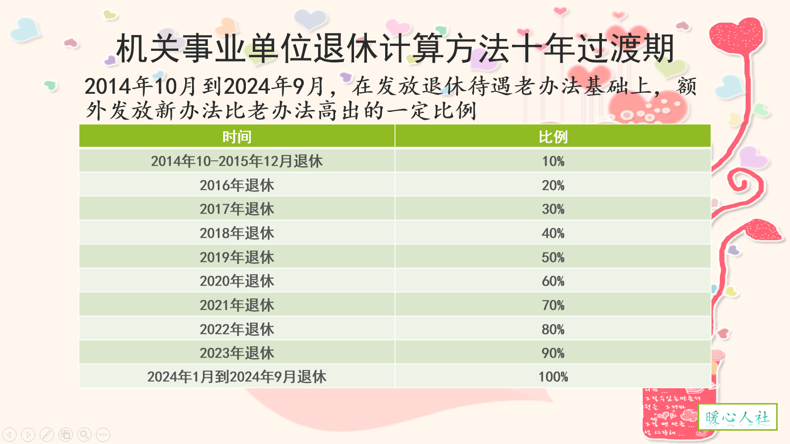 事业单位退休政策最新规定（退休待遇计算标准）