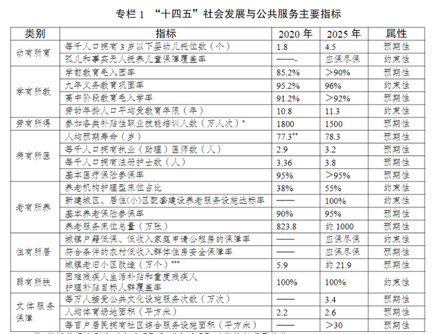 房地产新政策是什么（房地产国家最新调控政策）