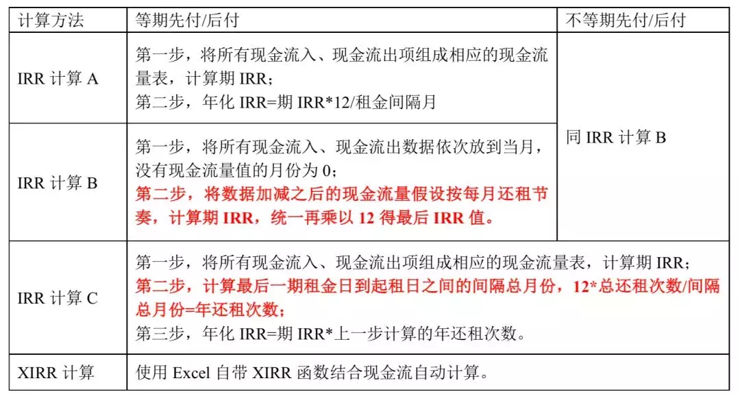 融资租赁实际利率计算器（融资租赁名义利率和实际利率）