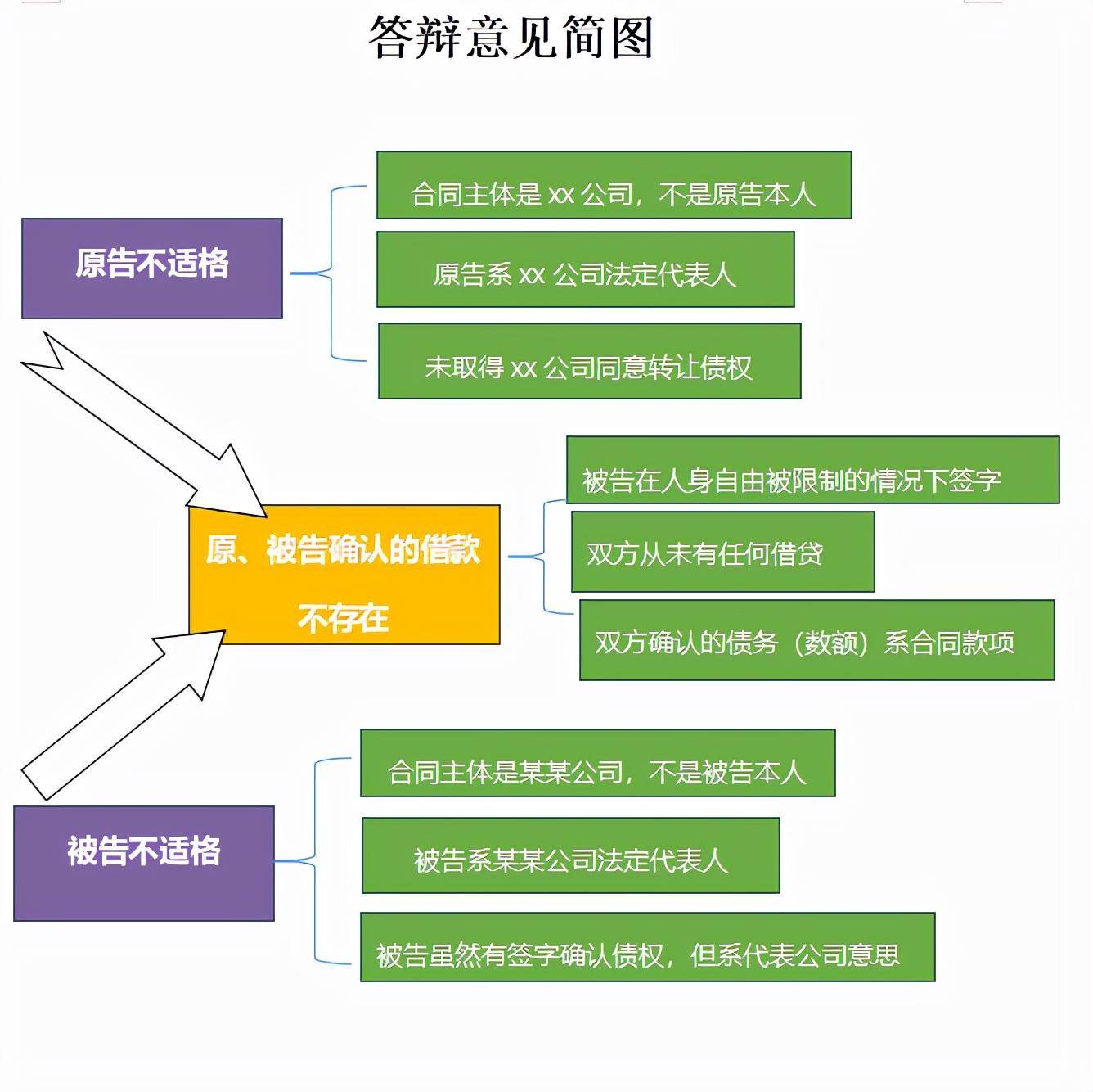 民事答辩状什么时候提交（被告答辩状书写要求）