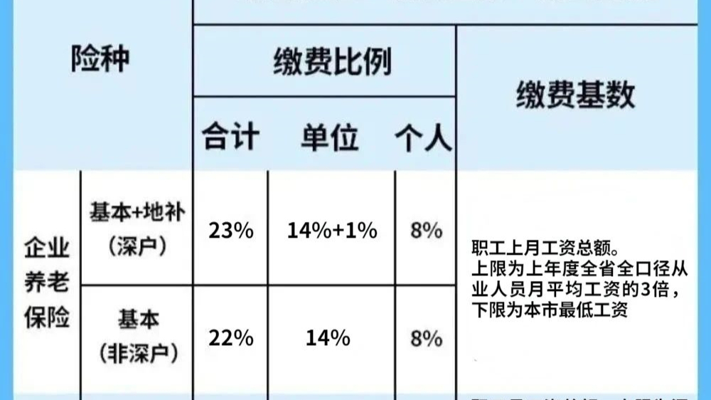 养老保险退休金计算公式怎么算（退休新人养老金计算方法）