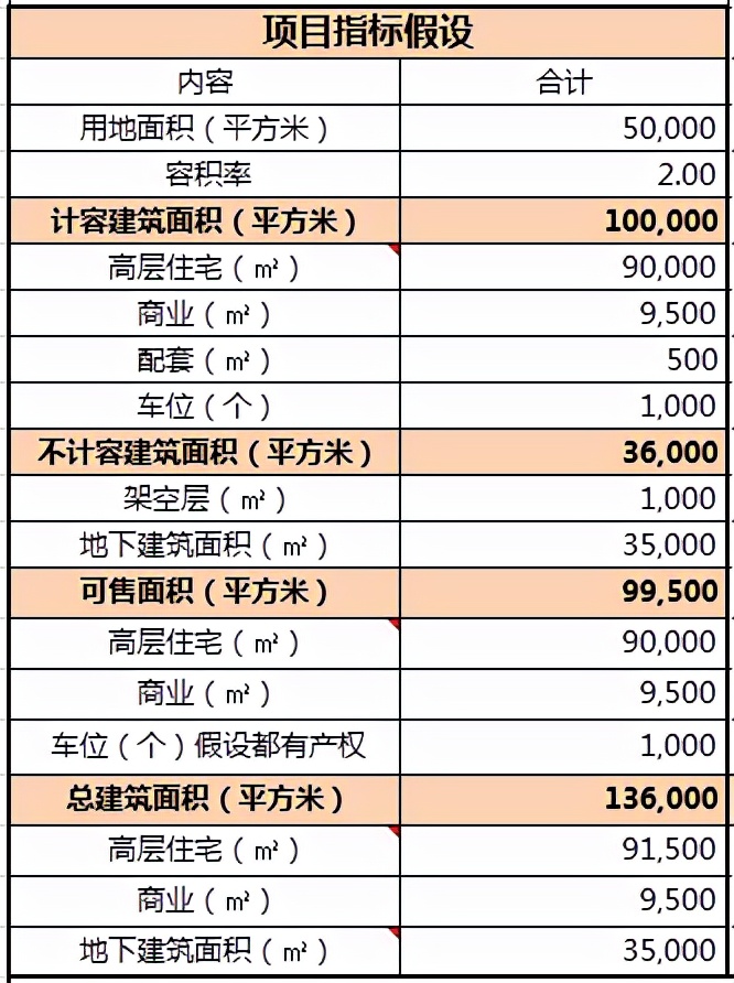 土地增值税税率是多少（2022年最新税率一览表）