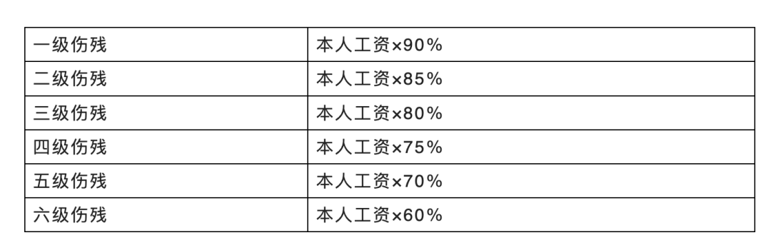 最新工伤认定标准及赔偿（工伤认定的程序和步骤）