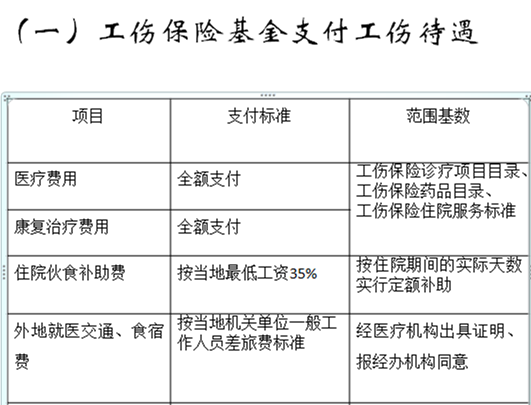 浙江省工伤保险待遇标准（浙江省工伤赔偿一览表）