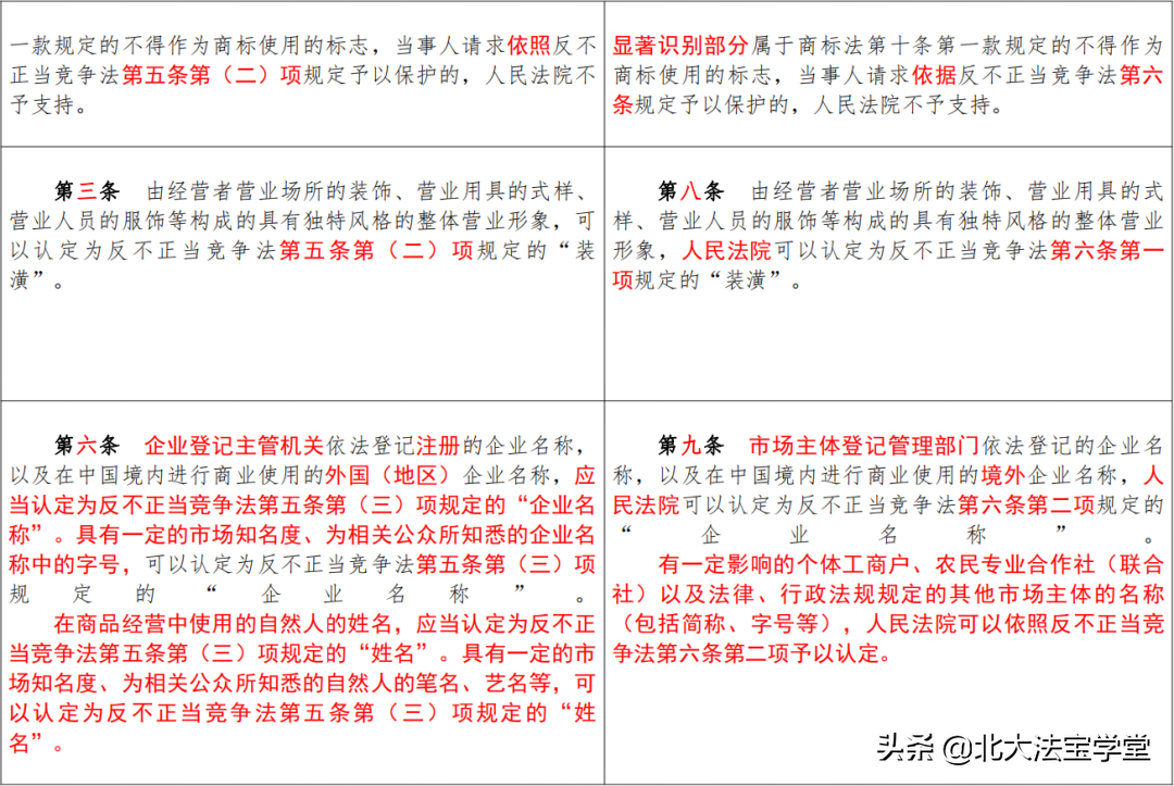 反不正当竞争法司法解释全文（最高院关于商标法司法解释）