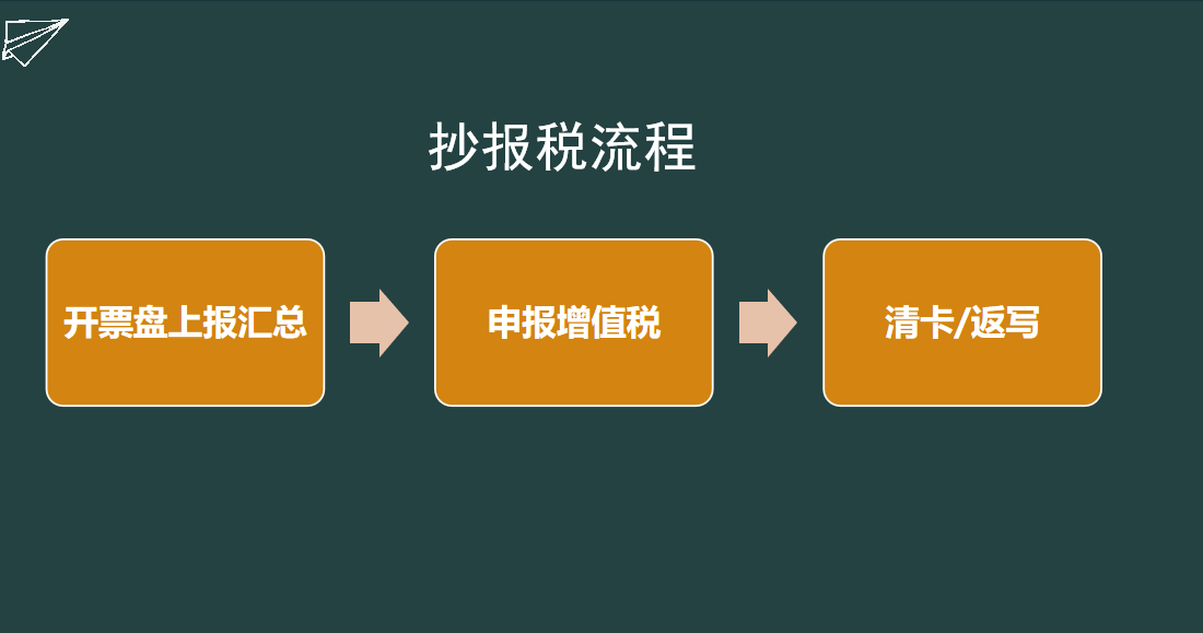 一般纳税人报税流程（标准的网上报税流程）