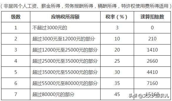 个人所得税法是什么（个人所得税减免标准及细则）