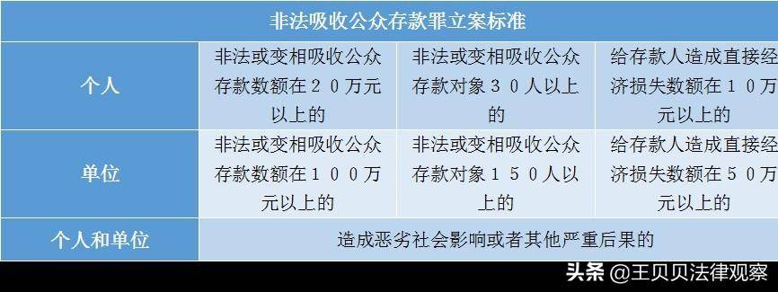 关于非法吸收公众存款罪的最新解释（非吸罪的量刑标准）