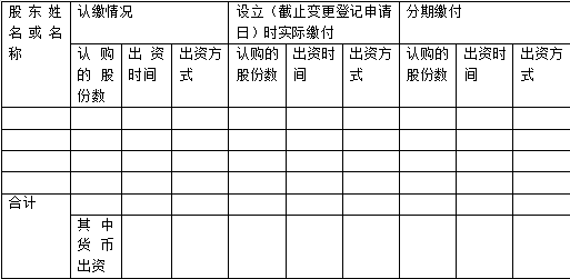 企业股份公司章程修正案范本（简单股东会决议模板）