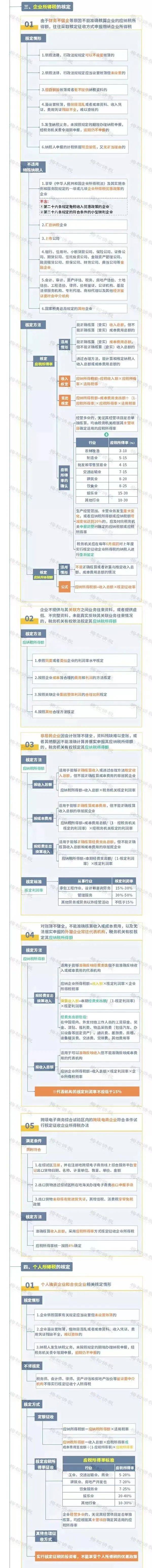 最新个人所得税法细则扣除（2022年个人所得税新政策）