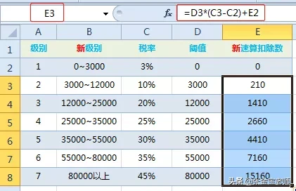 个税怎么计算的（个人所得税计算公式表）