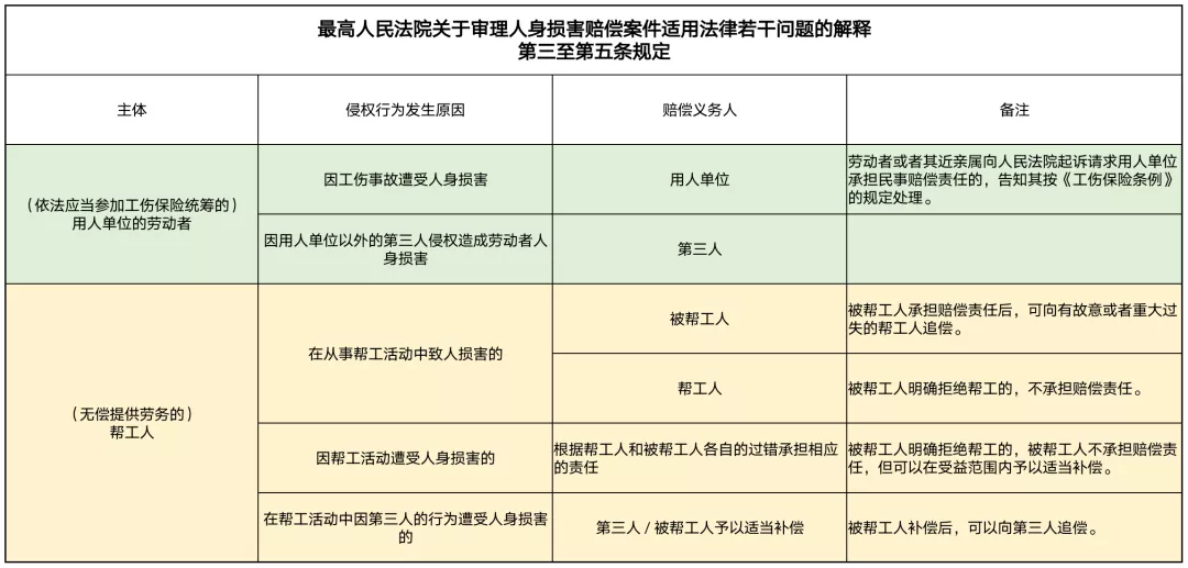 人身损害赔偿的标准是什么（意外伤害的赔偿金计算方法）