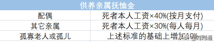 工伤赔偿最新标准表（1到10级工伤鉴定标准）