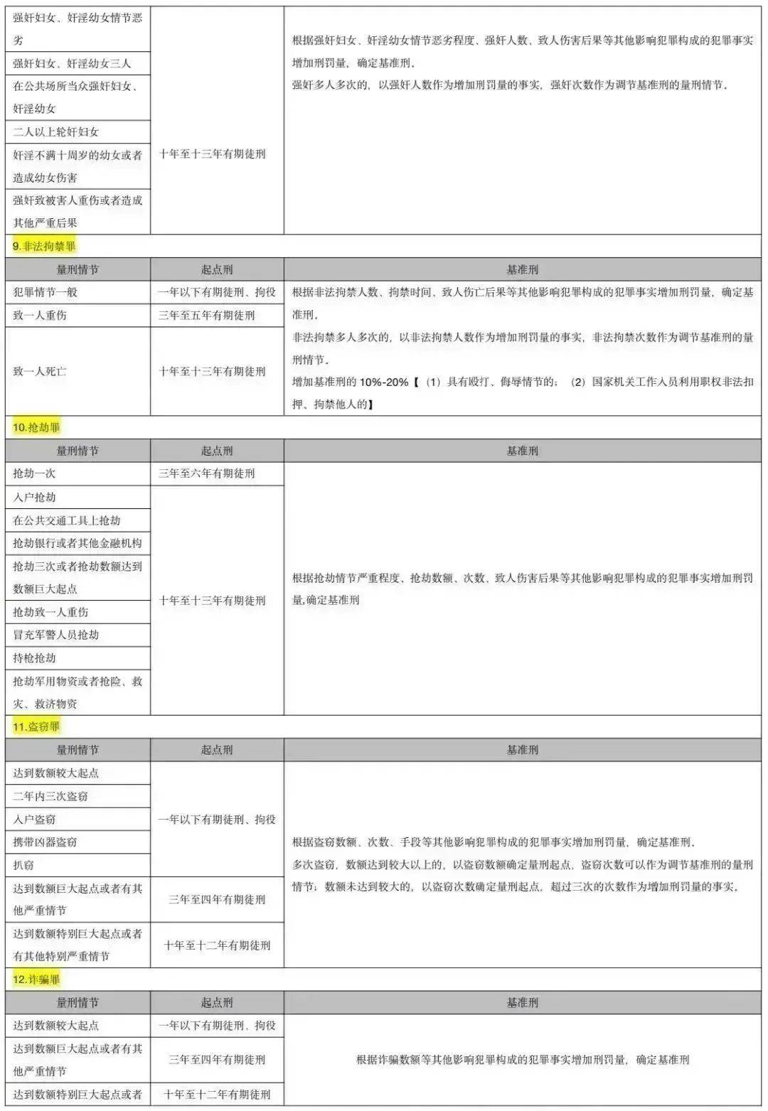 中国刑法罪名一览表（刑法法条罪名大全及其概念）