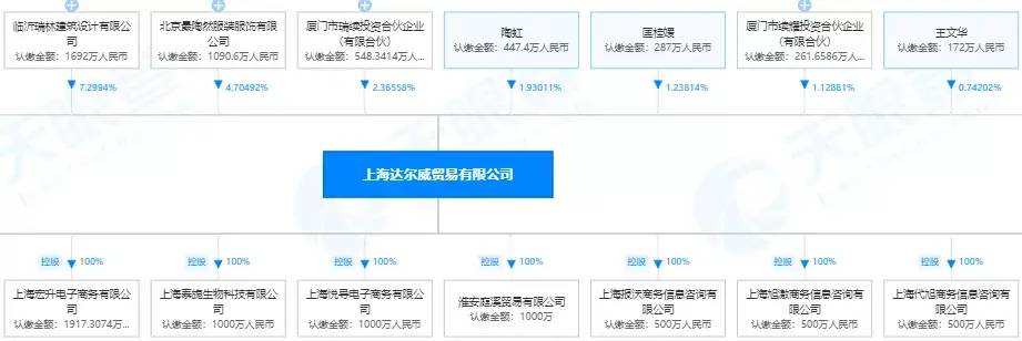 直销与传销的本质区别（禁止传销条例规定）