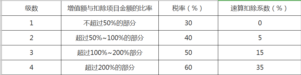 土地税征收标准及计算方法（土地使用税计算举例）