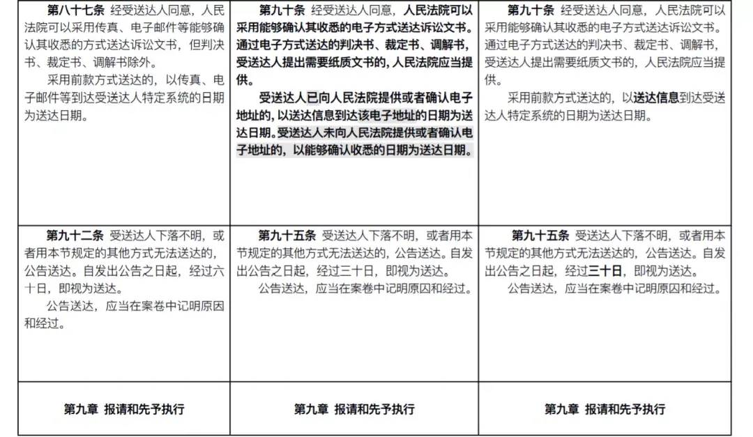 民诉法修改了几次的时间（新旧民诉法修改对照表）