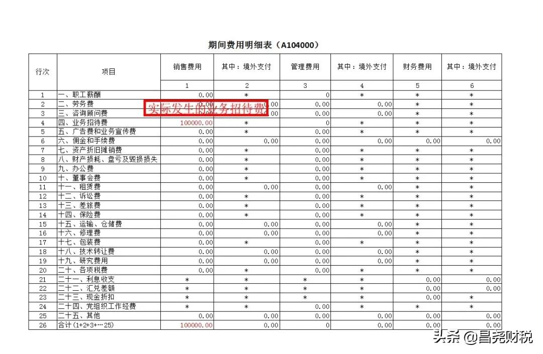 业务招待费扣除标准是多少（所得税业务招待费的扣除标准）