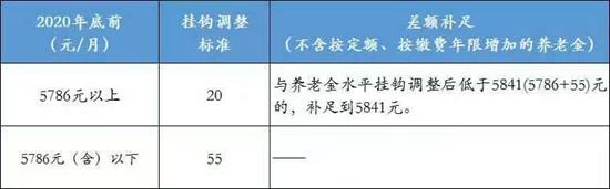 北京市最低工资标准是多少（北京市最低工资标准最新）