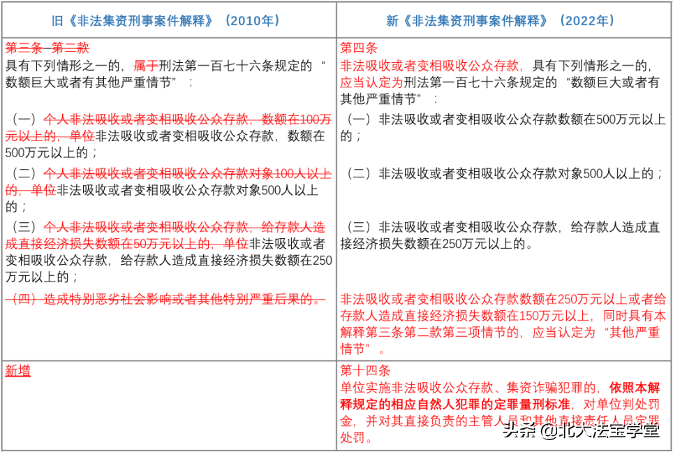 2022年新刑诉法解释解读（检察院刑诉规则最新版全文）