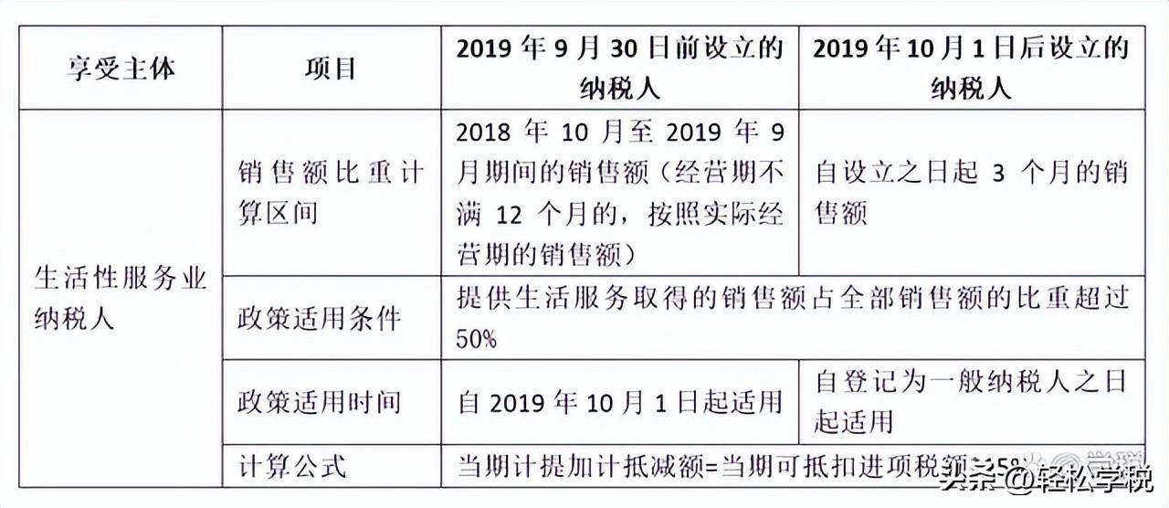 增值税税法最新规定是什么（2022年个税最新计算方法）