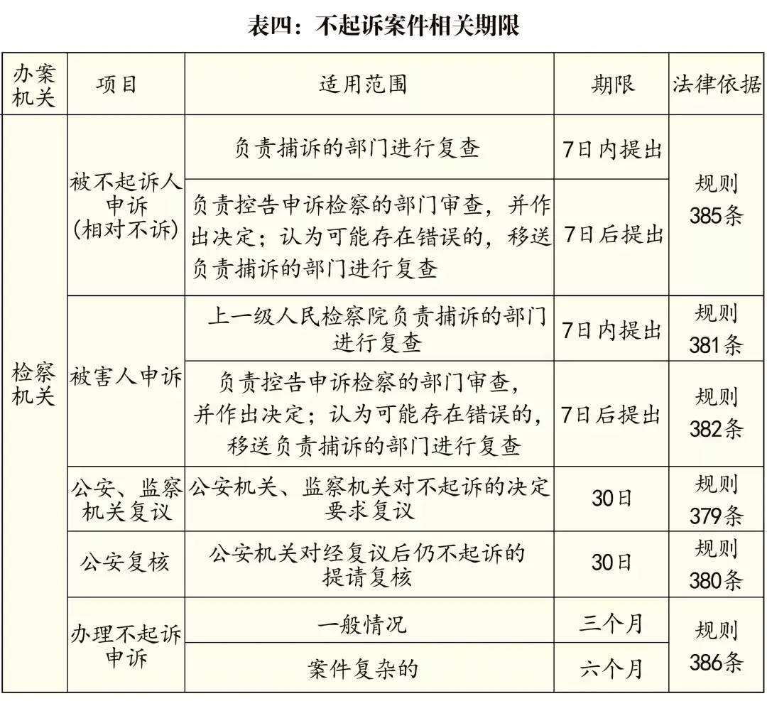 刑事起诉期限是多久（案件审理期限制度的若干规定）