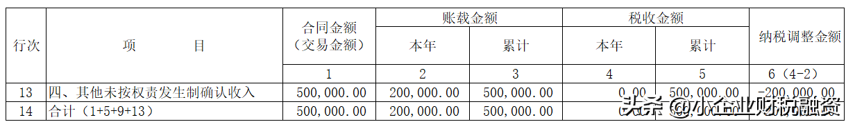 最新企业所得税法全文（企业所得税最新优惠政策）